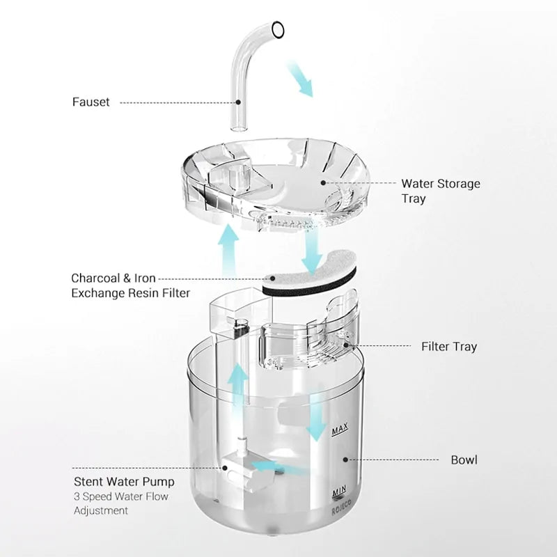 Automatic Cat Water Fountain with Filter & Sensor