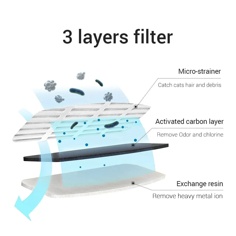 Automatic Cat Water Fountain with Filter & Sensor